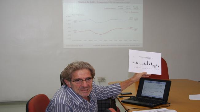 Período de transição econômica eleva taxa de desemprego na região em 1,4%